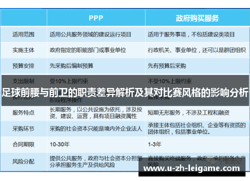 足球前腰与前卫的职责差异解析及其对比赛风格的影响分析 足球前腰与前卫的职责差异解析及其对比赛风格的影响分析