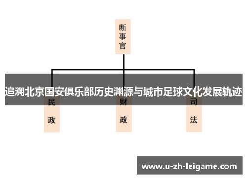 追溯北京国安俱乐部历史渊源与城市足球文化发展轨迹 追溯北京国安俱乐部历史渊源与城市足球文化发展轨迹