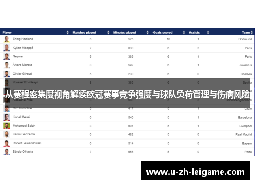 从赛程密集度视角解读欧冠赛事竞争强度与球队负荷管理与伤病风险